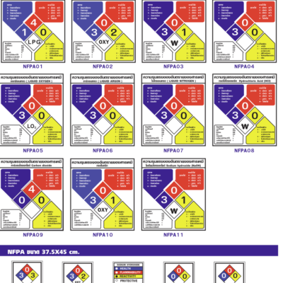 ป้ายเตือนระดับความเป็นอันตรายของสารเคมี
